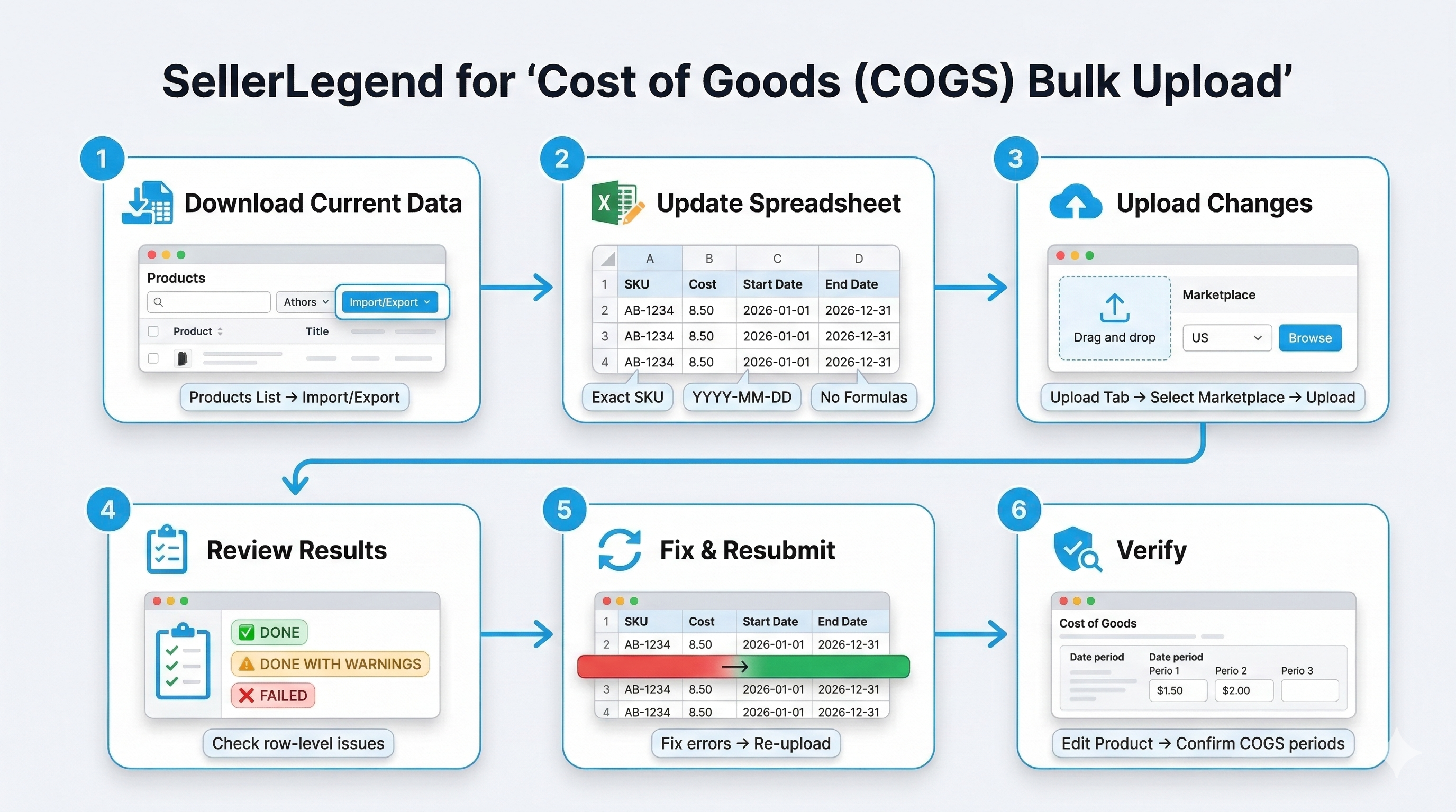 Cost of Goods Management