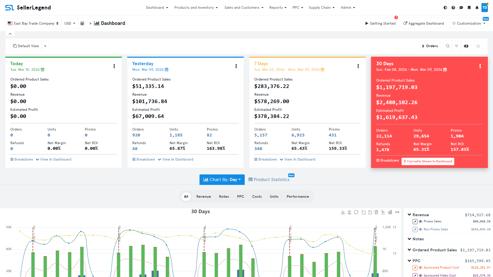 Near-Real-Time Analytics Dashboard