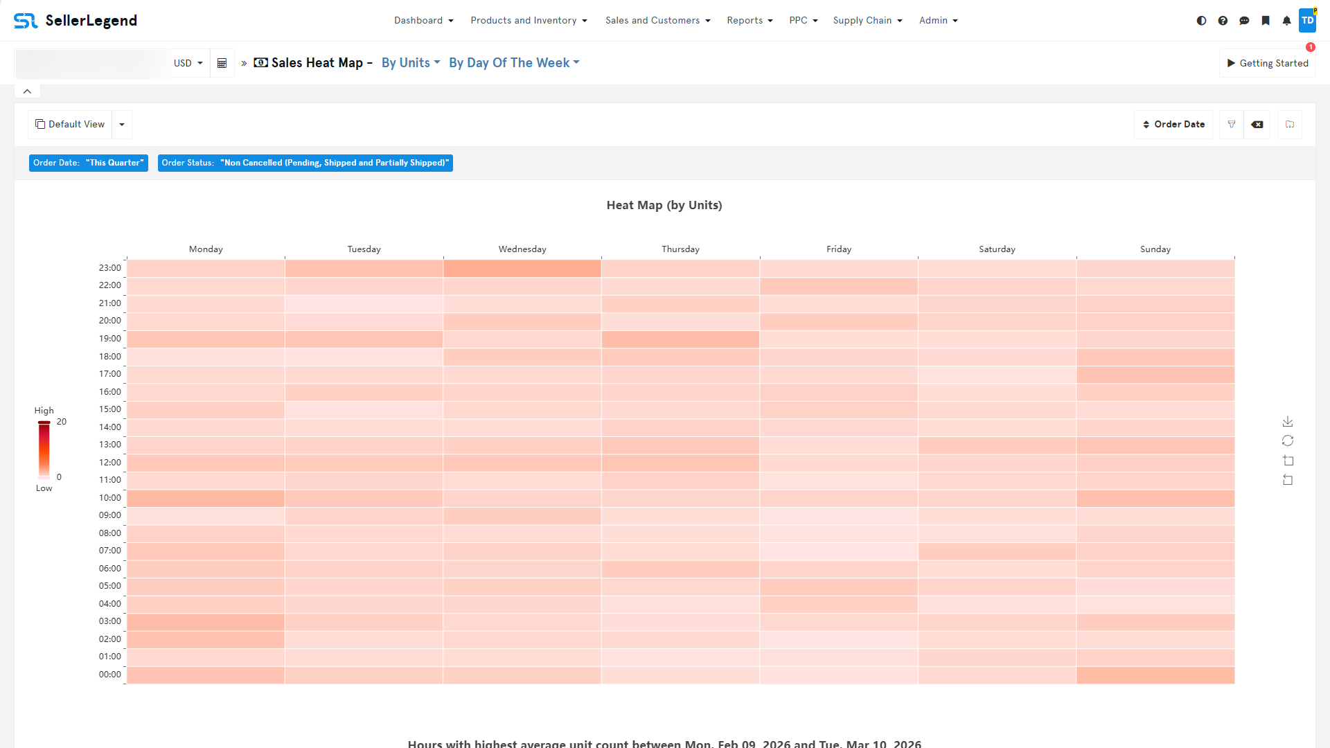 Sales Heat Maps