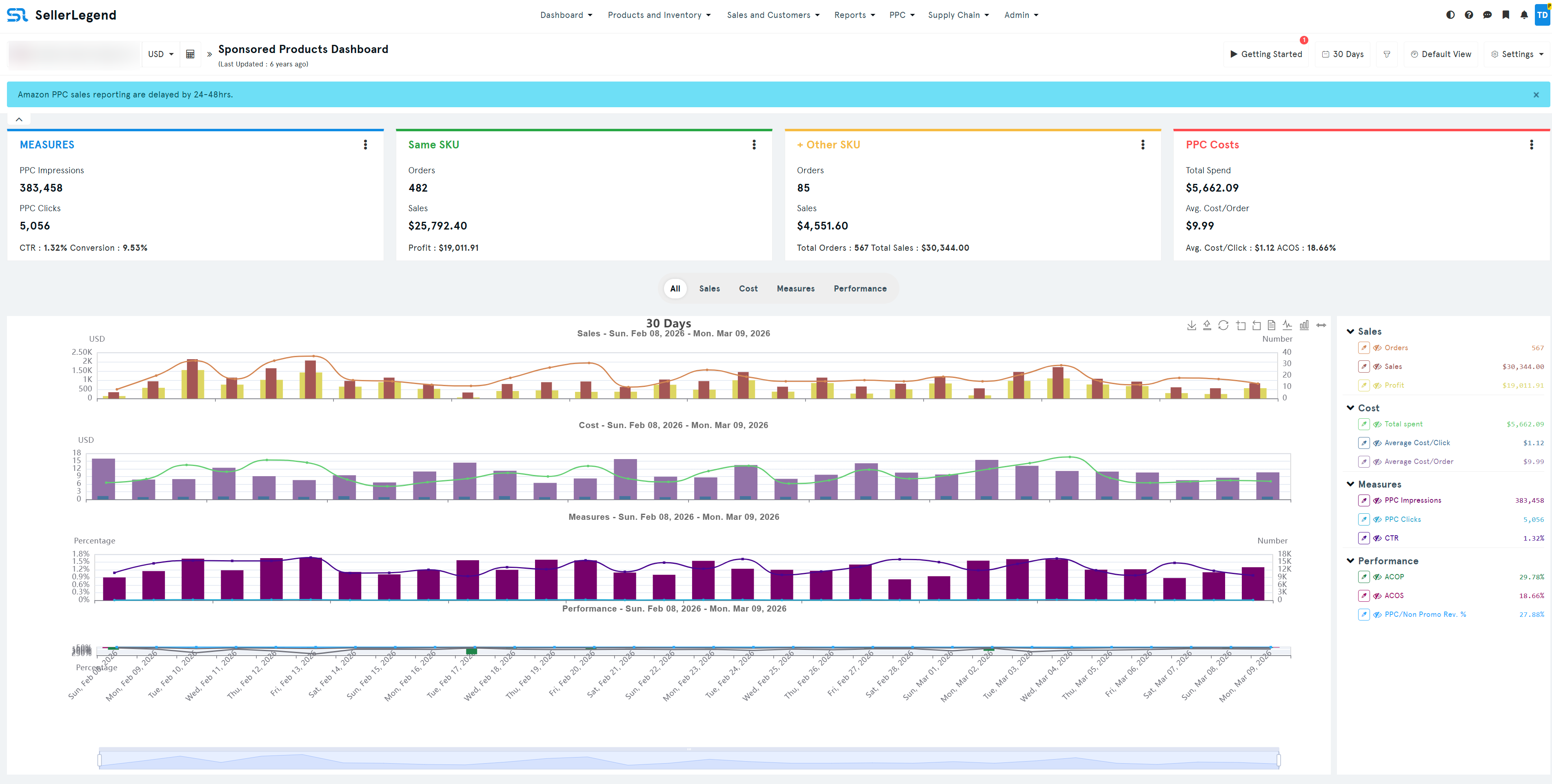 Sponsored Products Analytics