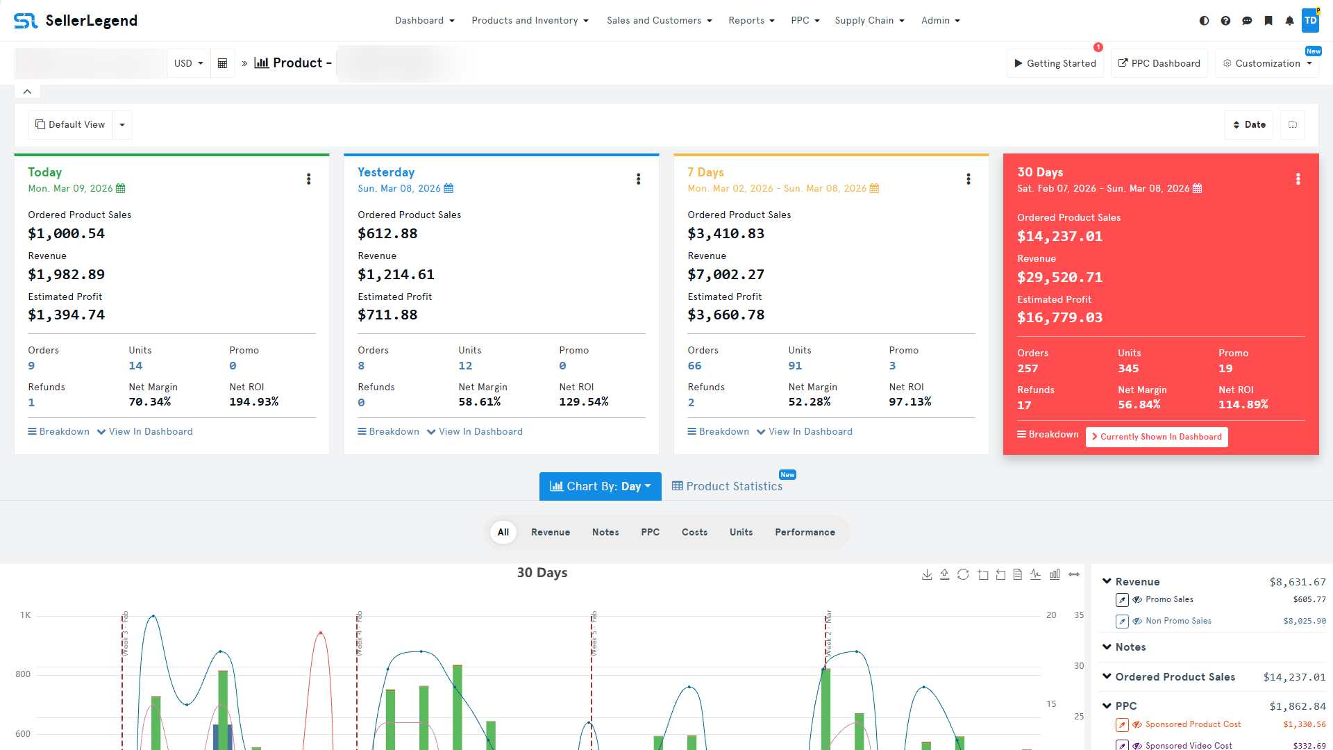 Product Performance Tracking