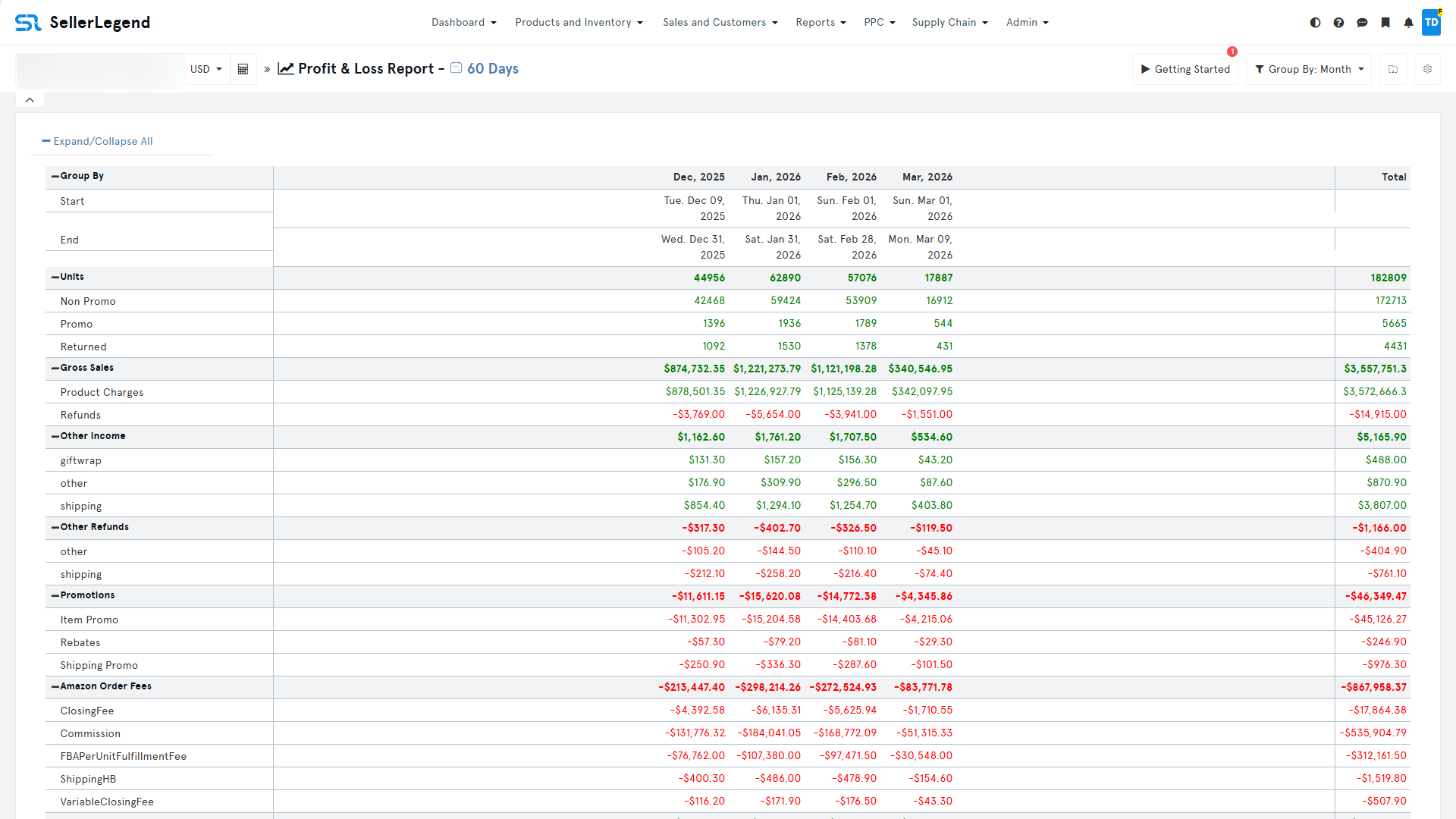Profit & Loss Reporting