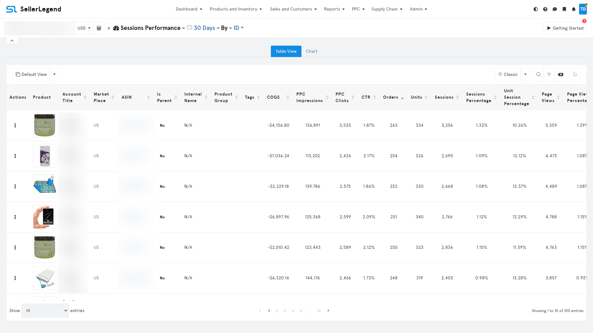 Sessions & Page Views