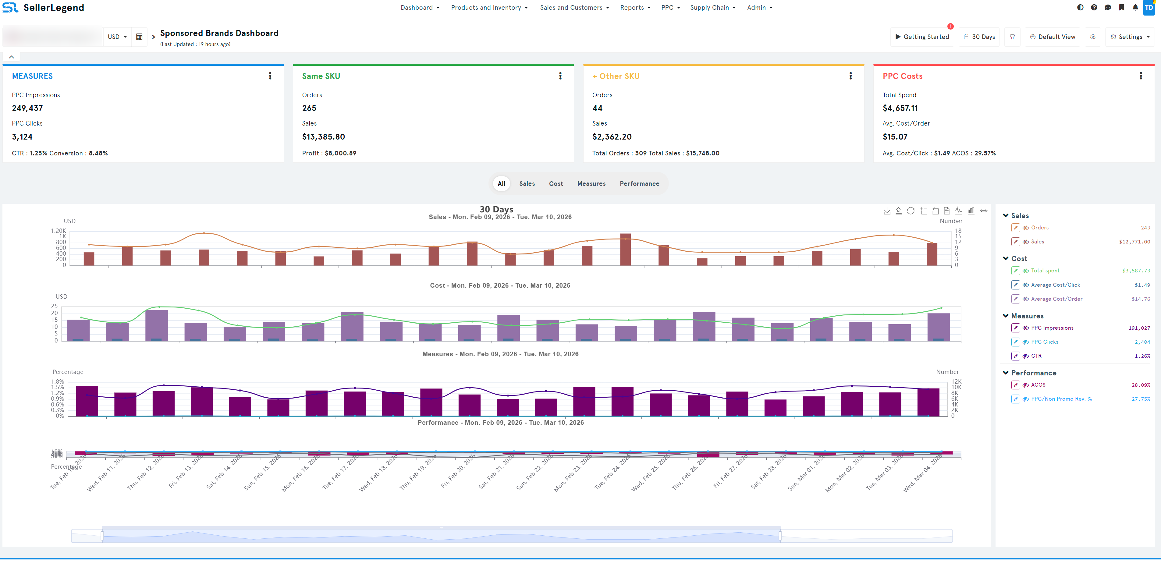 Sponsored Brands Analytics
