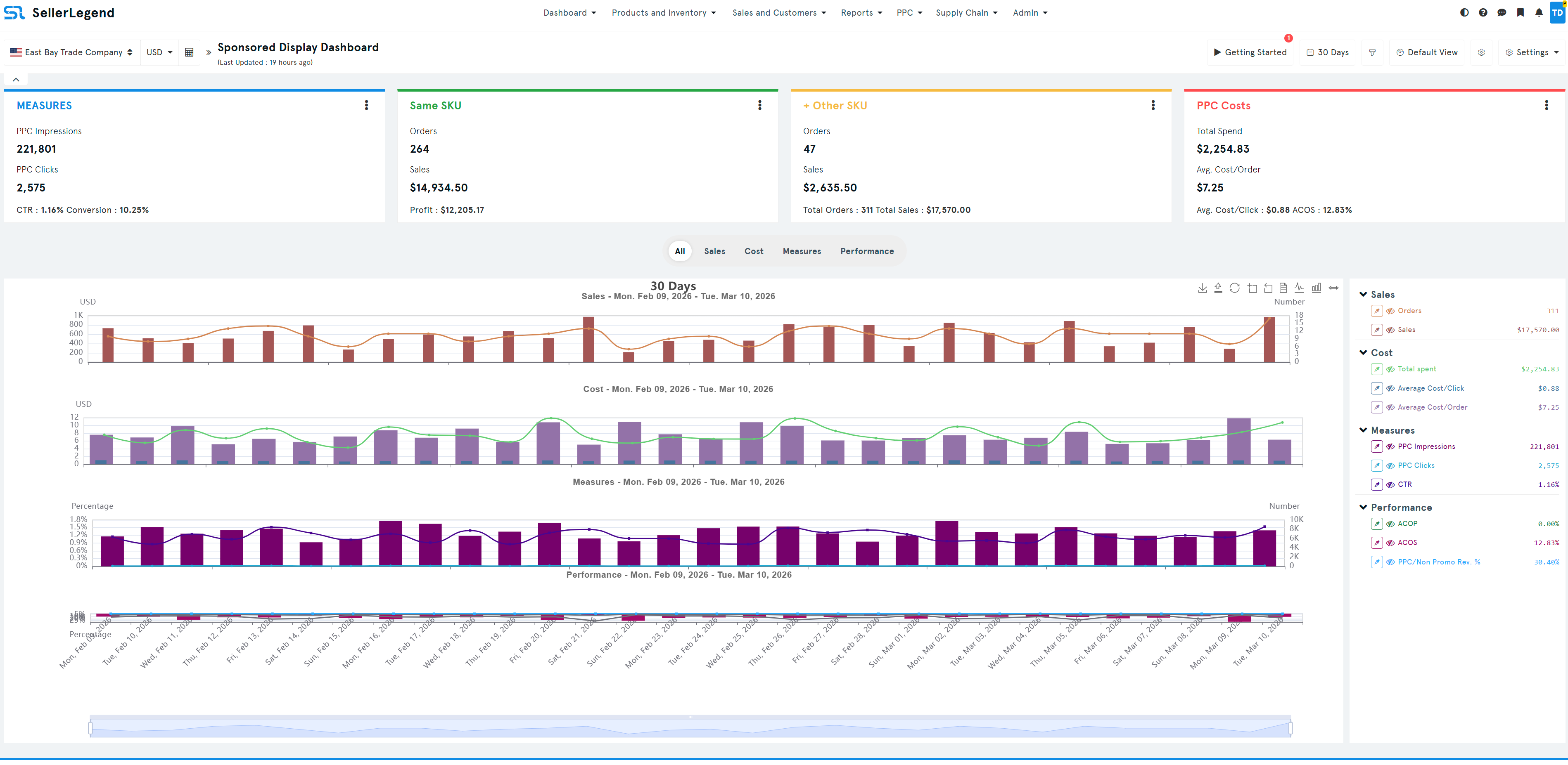 Sponsored Display Analytics